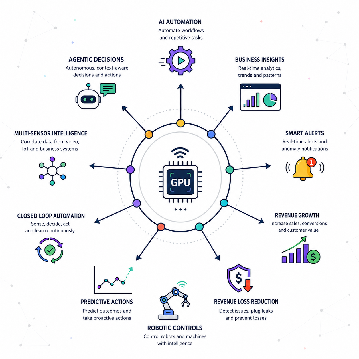 Pumori AI Automation and Agency diagram